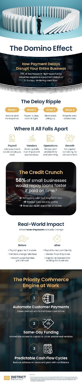 The domino effect infographic