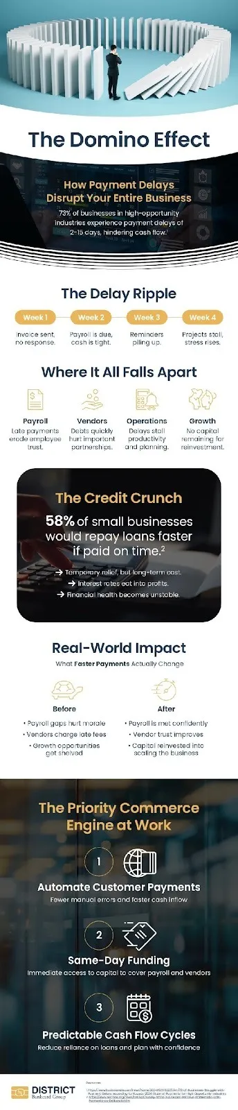 The domino effect infographic