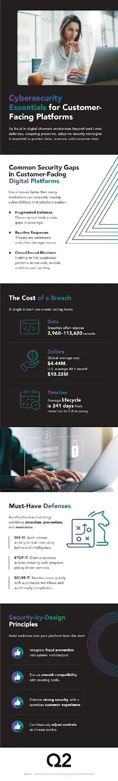 Cybersecurity Essentials for Customer-Facing Platforms