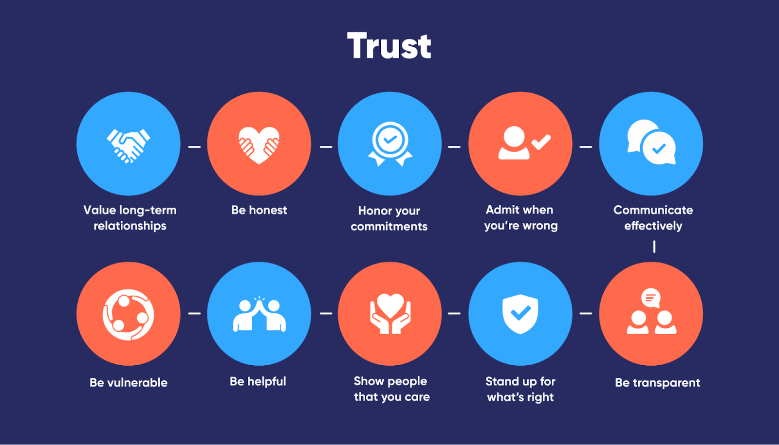 Trust infographic