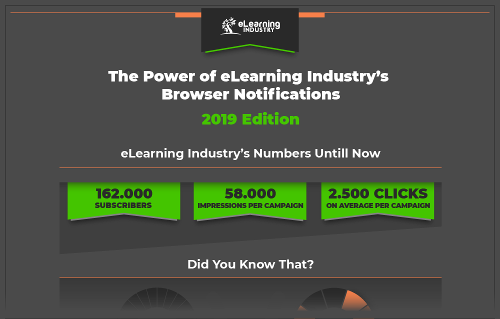 Push Notifications for Engaging your Target Audience