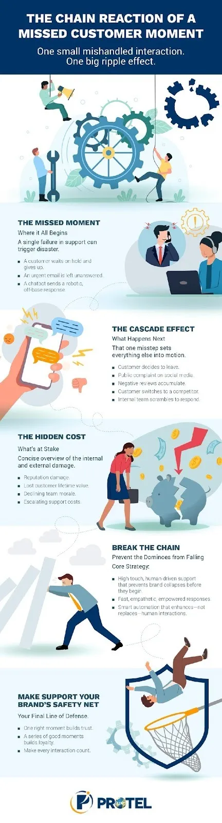 The chain reaction of a missed customer moment