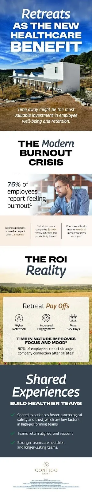 Retreats as the new healthcare benefit