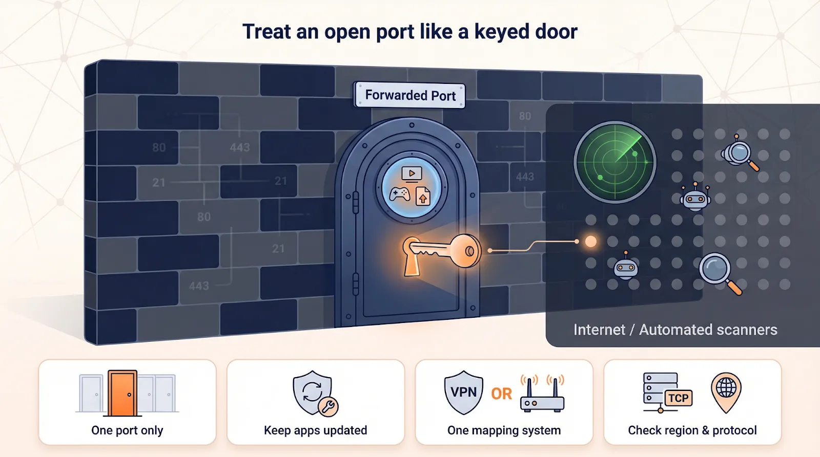 Treat an open port VPN