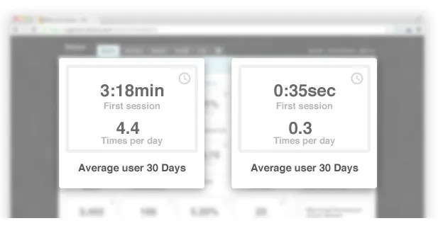 SaaS average user