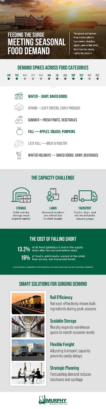 demand for seasonal food