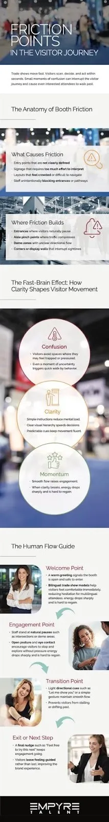 Friction points in the visitor journey