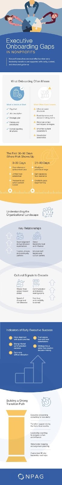Onboarding gaps in nonproits