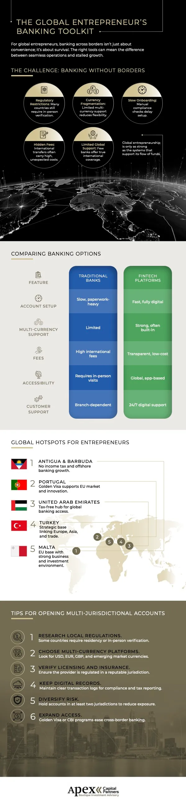 Global Banking Toolkit
