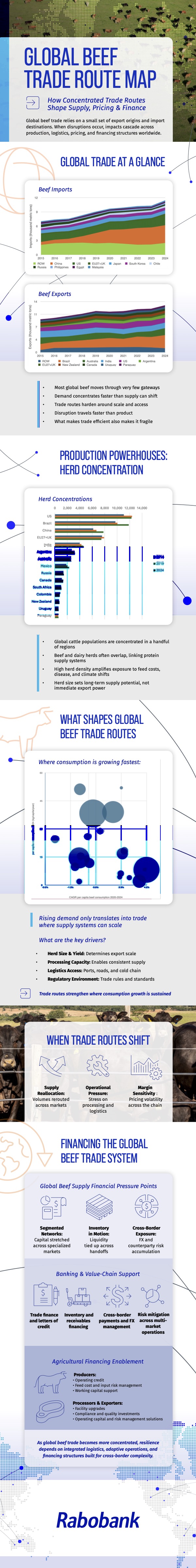 Global Beef Trade Route Map
