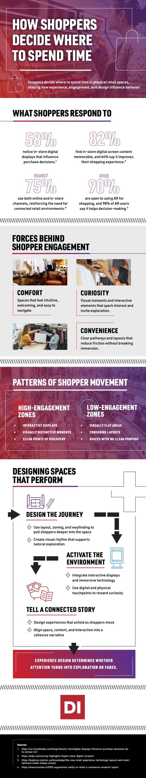 How Shoppers Decide Where To Spend Time