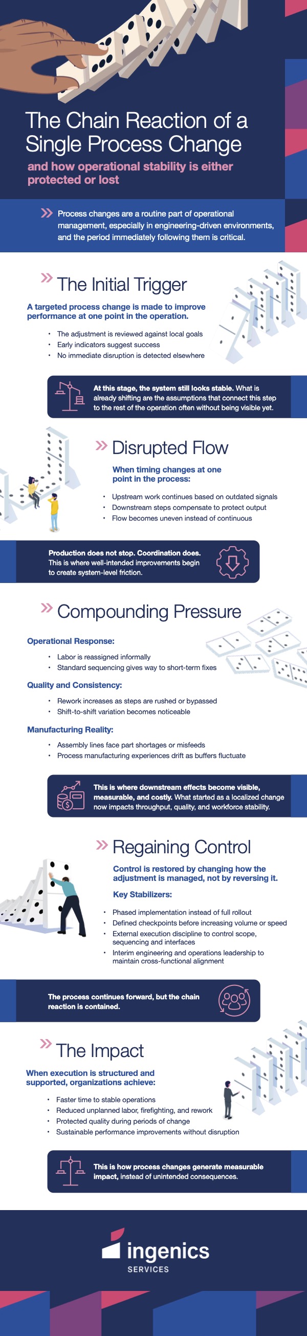 The Chain Reaction of a Single Process Change