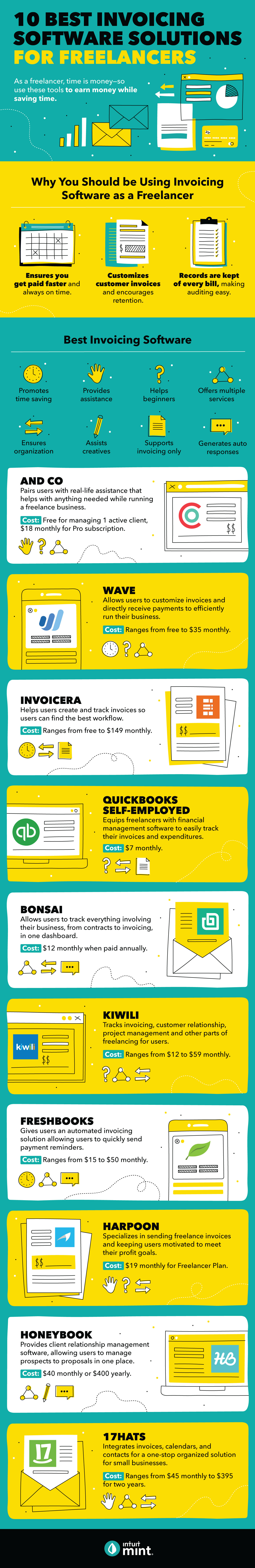 Invoicing for Freelancers
