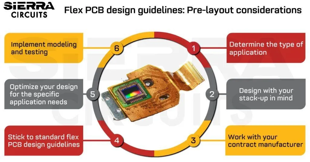 Flex PCB