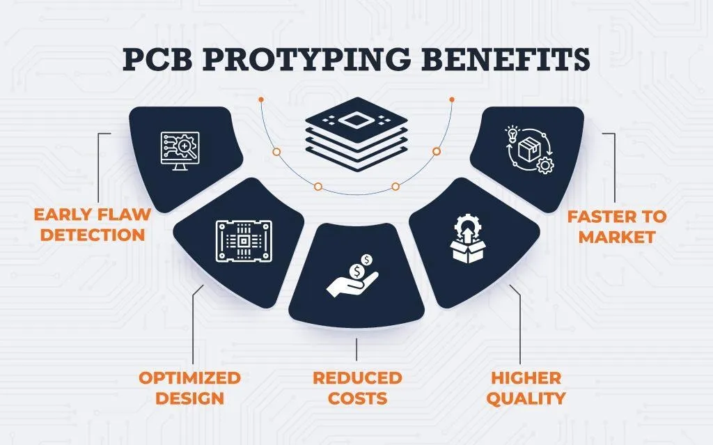 PCB Prototyping 101: The Fast Track to Market - Aimtron