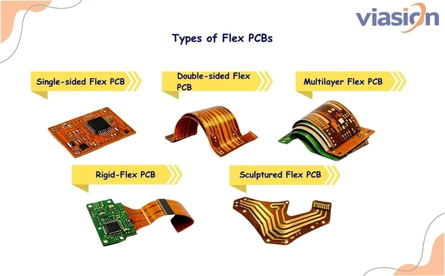 Types of flex PCBs