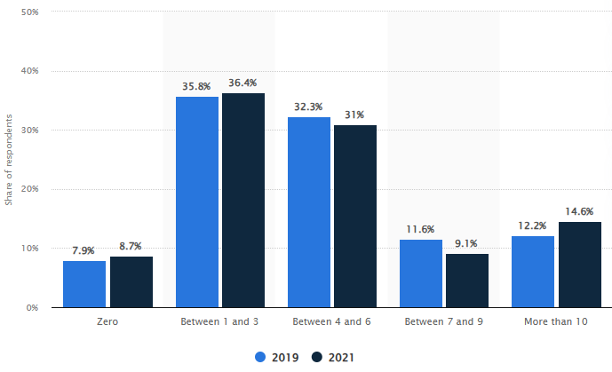 bar graph of product reviews for ecommerce product