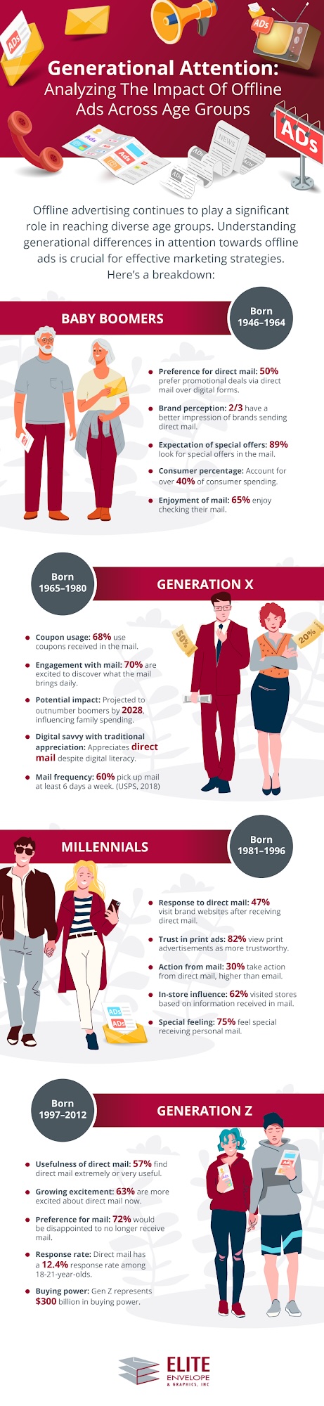 Infographic about Generational attention: analysing the impact of offline ads across age groups