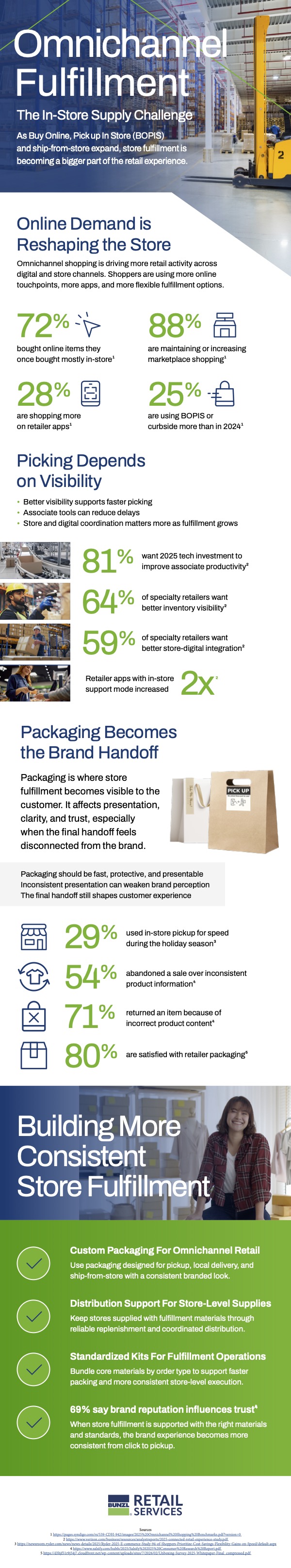 Omnichannel fulfillment