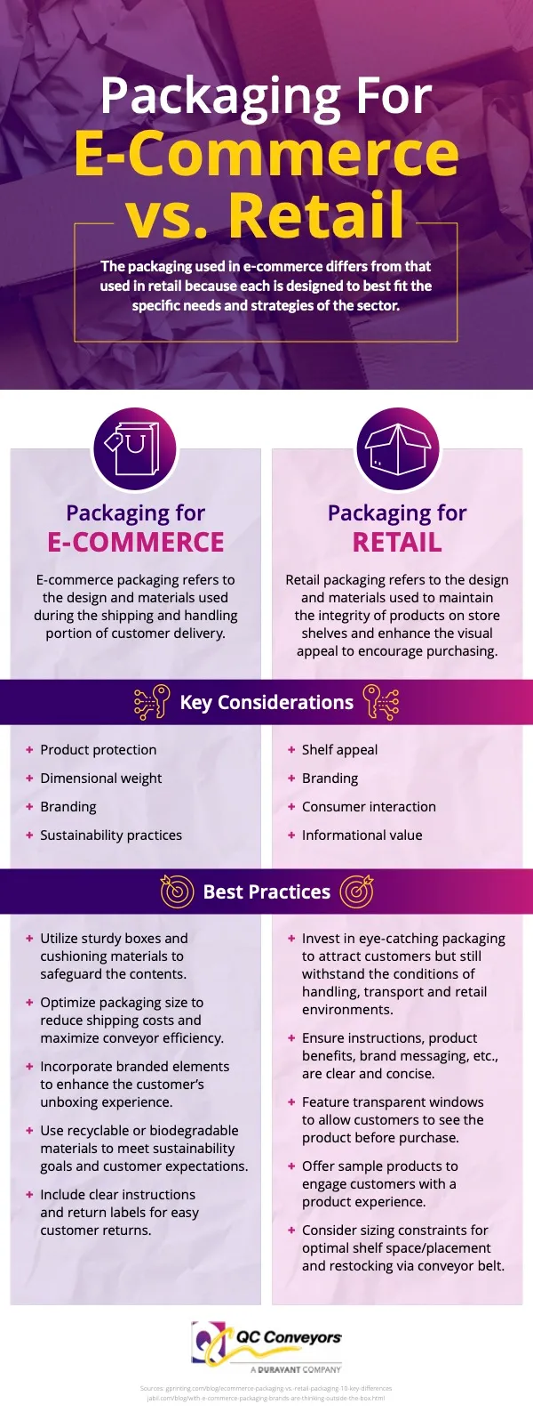 Packaging for e-commerce