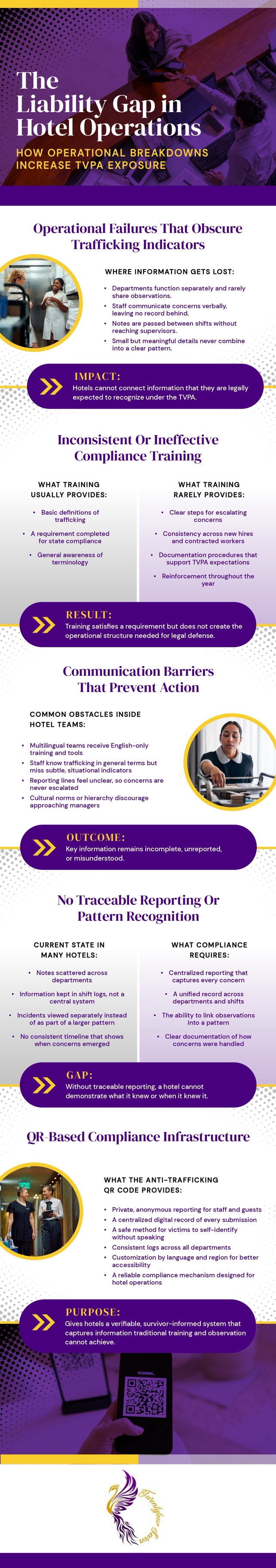 The Hidden Liability Gap in Hotel Operations infographic