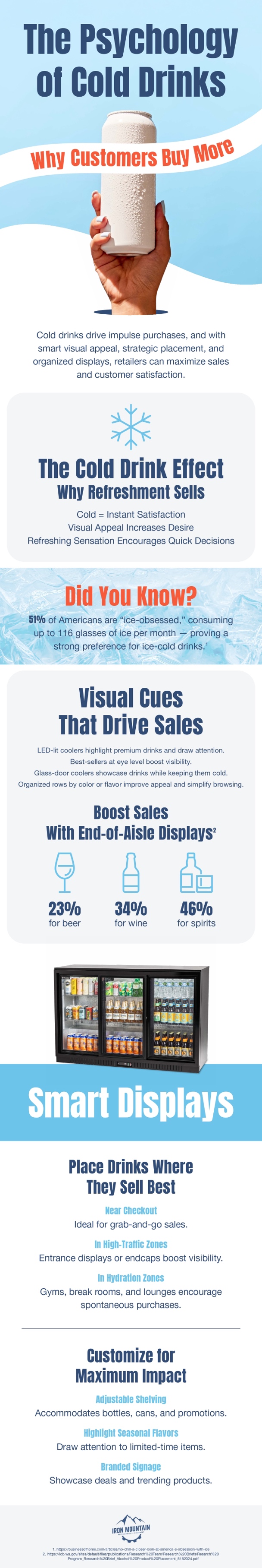 Infographic on the psychology of cold drinks and how temperature influences buying decisions