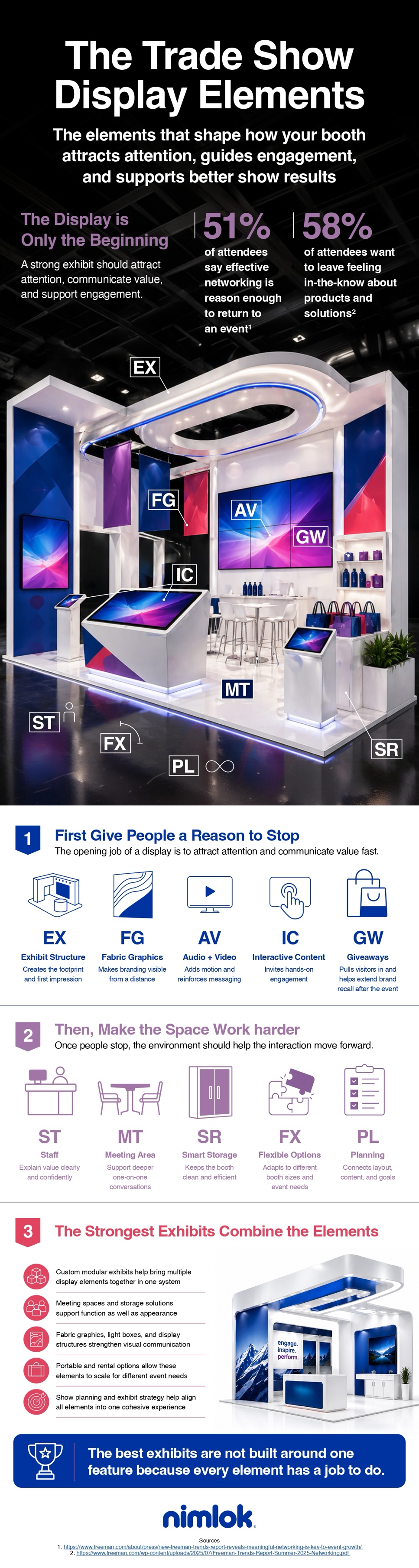 Infographic on building an effective trade show display that attracts and engages visitors
