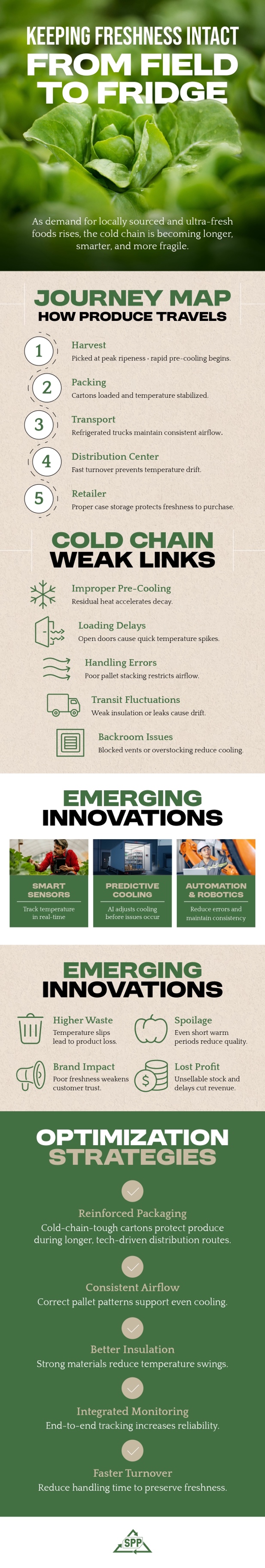 Infographic on how smart supply chains keep food fresher for longer