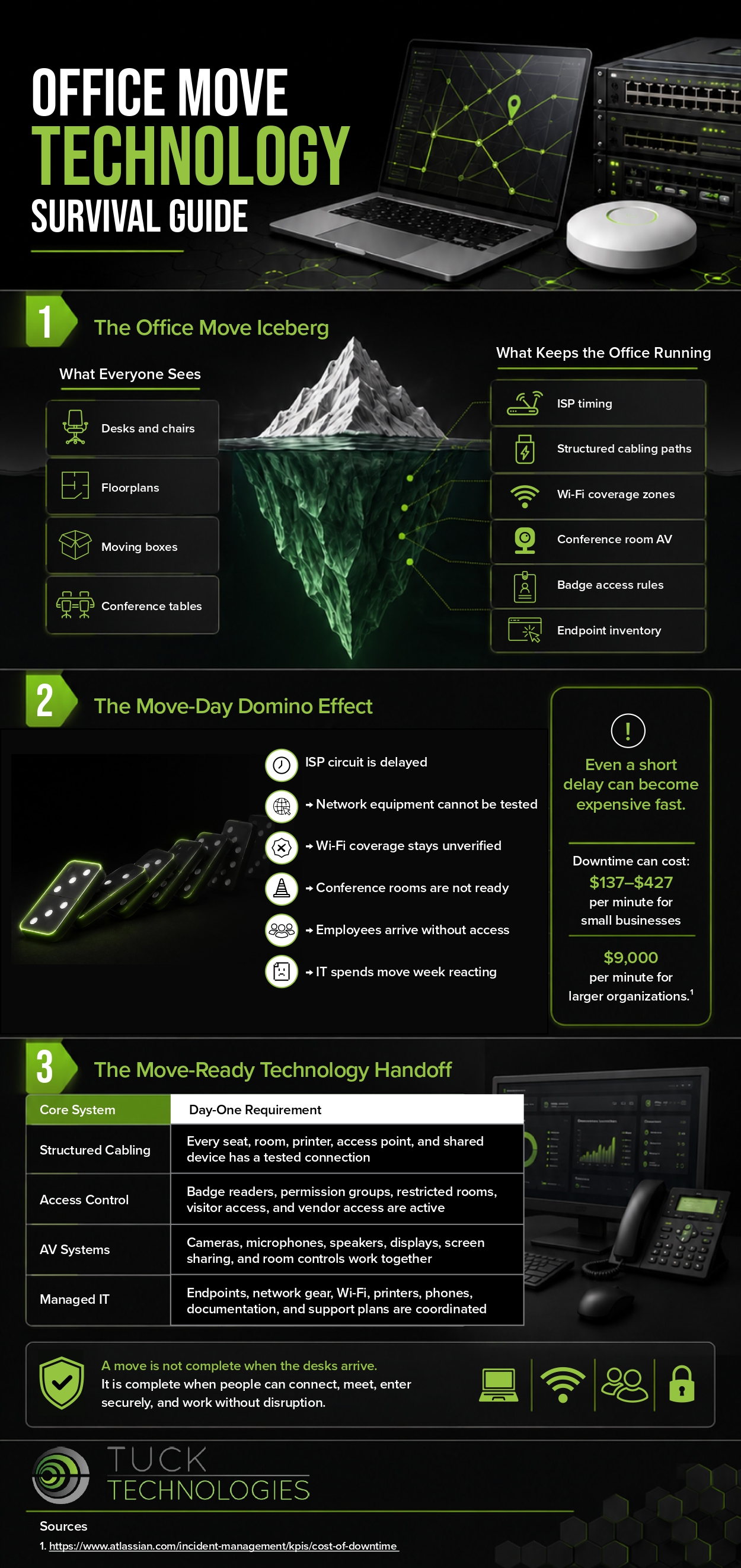 Infographic on keeping business technology running during an office relocation