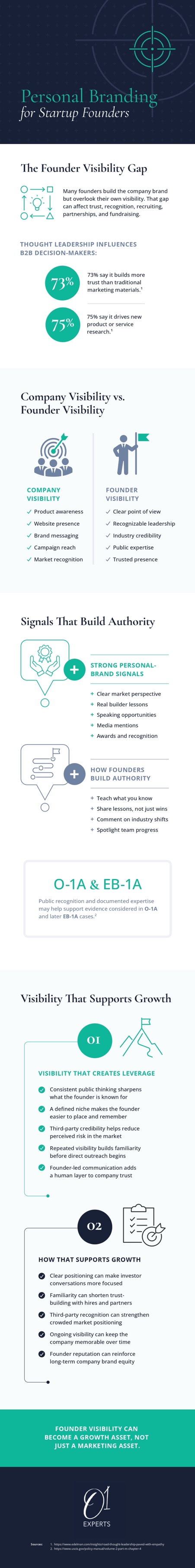 Infographic on personal branding for startup founders