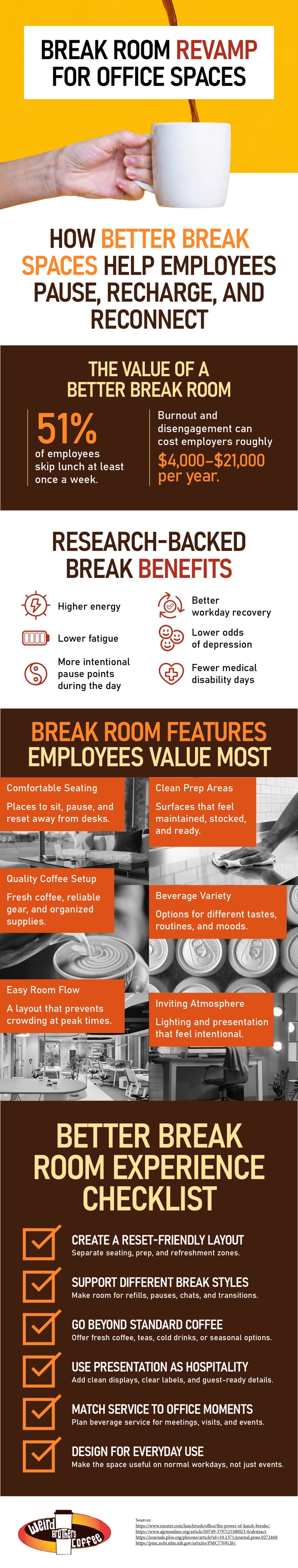 Infographic on revamping a workplace break room for better performance