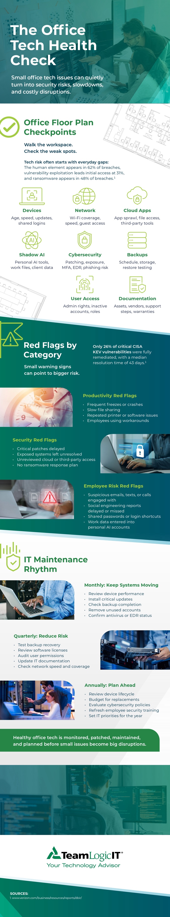 Infographic on running an office technology health check