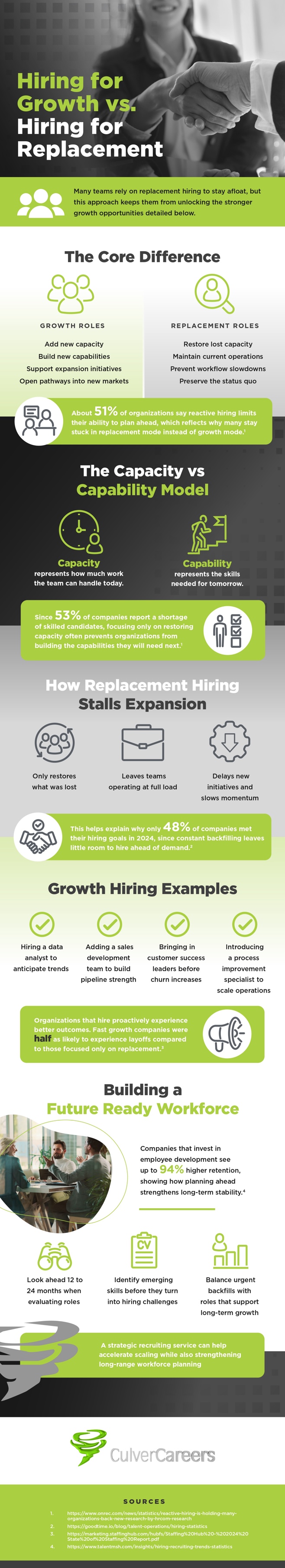 Infographic comparing growth hiring and replacement hiring decisions