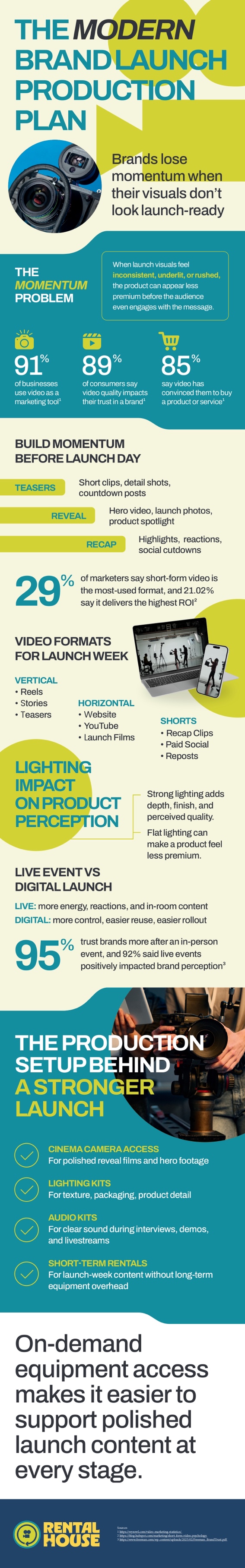Infographic covering a modern brand launch production plan from concept to launch day