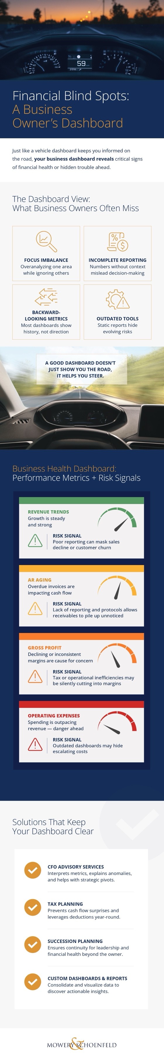 Infographic on financial blind spots in a business dashboard