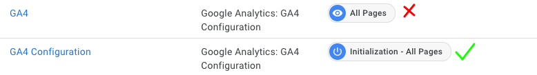 GA4 all pages trigger and initialization all pages trigger