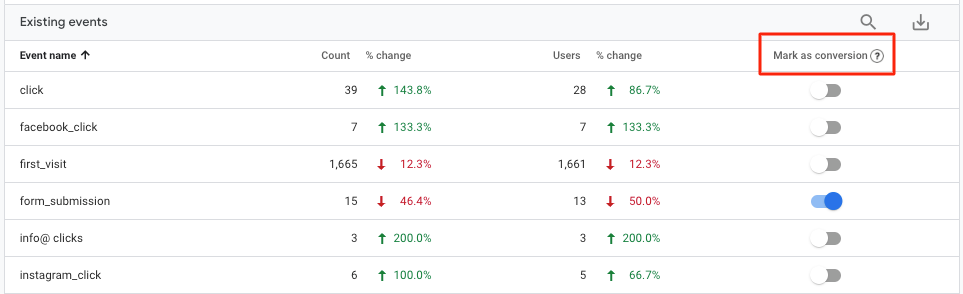 Marking GA4 events as conversions