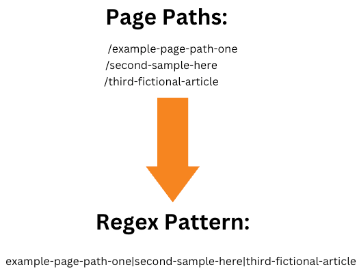 exmple page paths expressed as a regex pattern