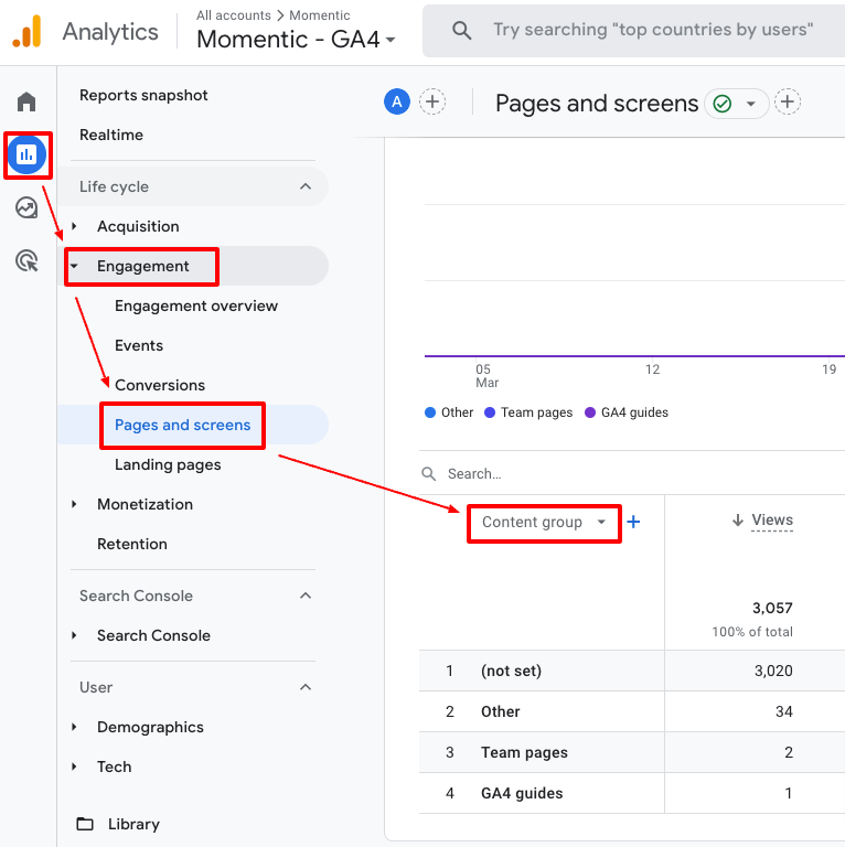 Content group dimension in GA4 Pages and screens report