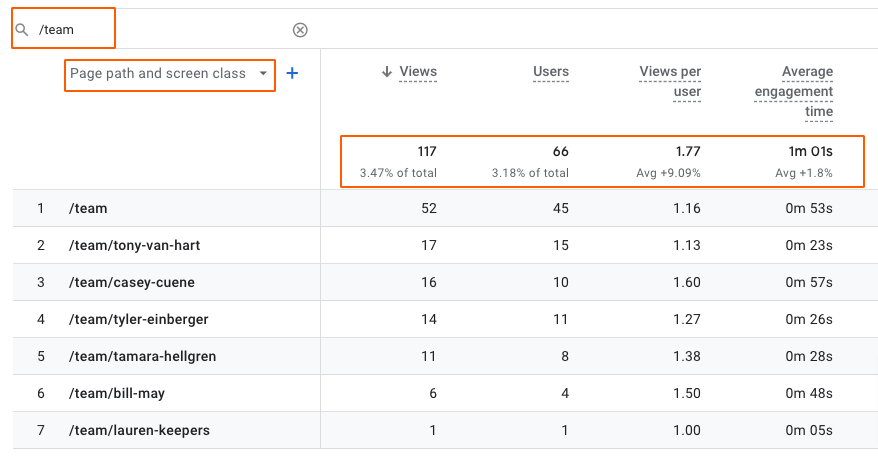 ga4 pages and screens report showing content drilldown into page path level oneg