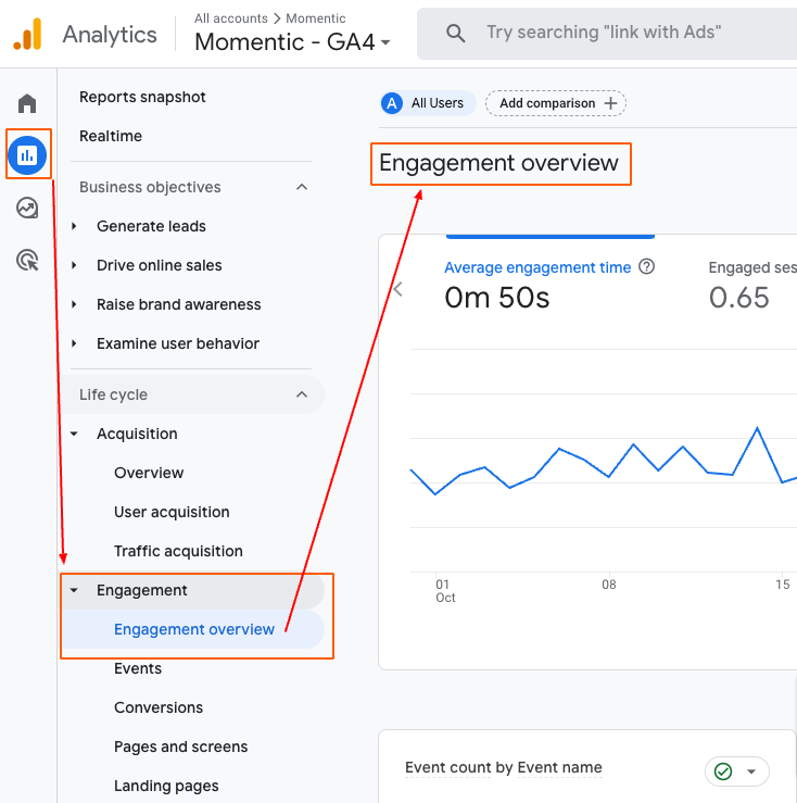 a benefit of GA4 over UA is customizable overview reports