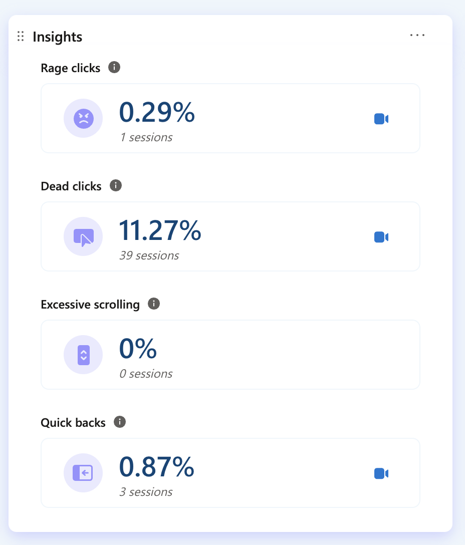 Dead Clicks reported in the MS Clarity dashboard