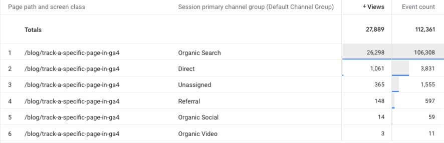 comparing different traffic sources for a single page in ga4