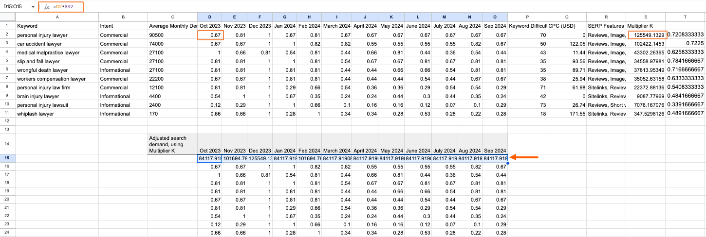 using multiplier K to calculate estimated search volume by month for a group of keywords