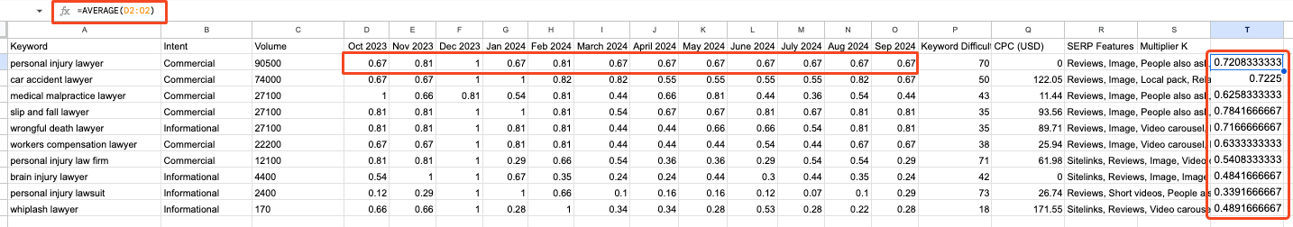 finding the average of each keyword's monthly trend values using a spreadsheet formula