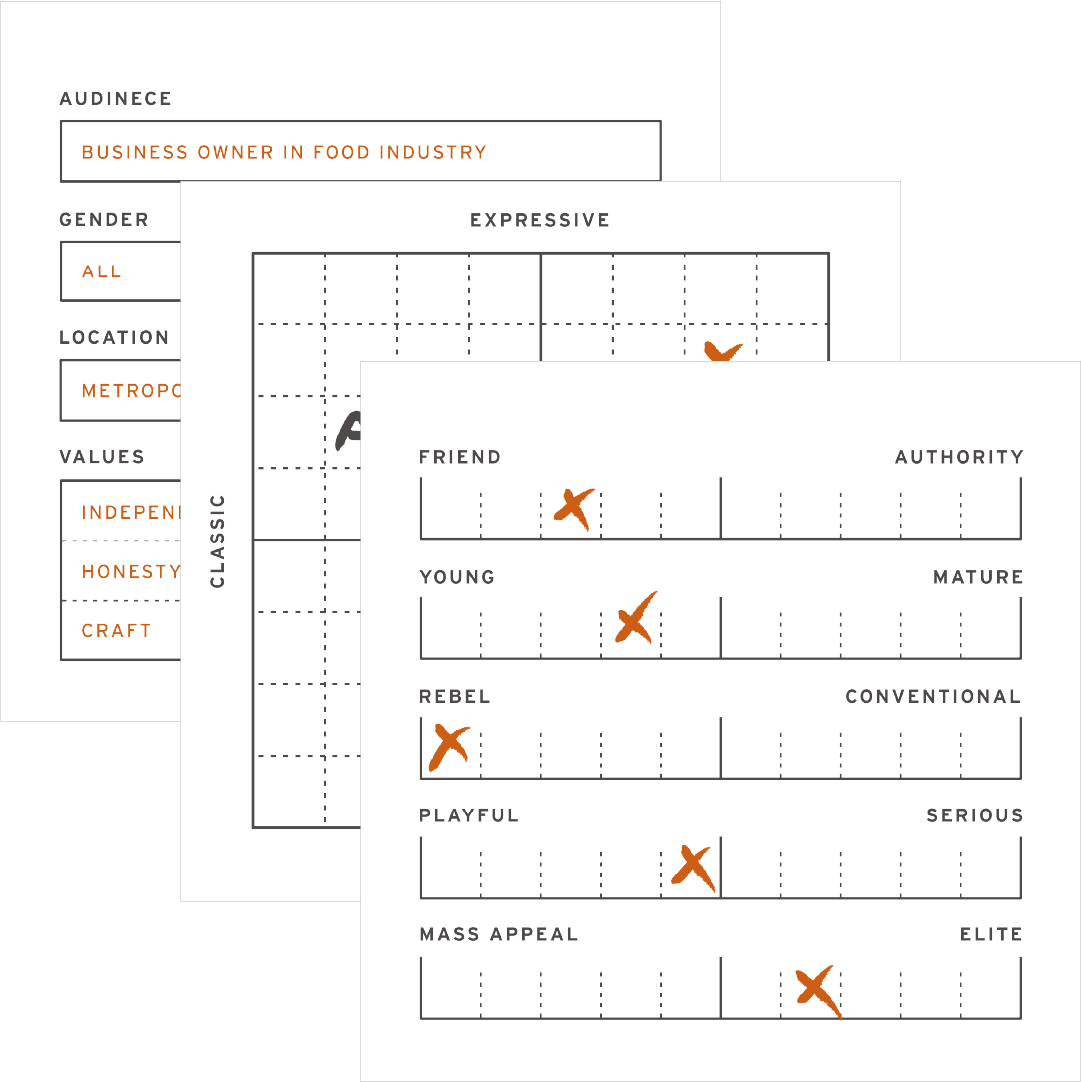 A questionnaire from brand strategy framework.