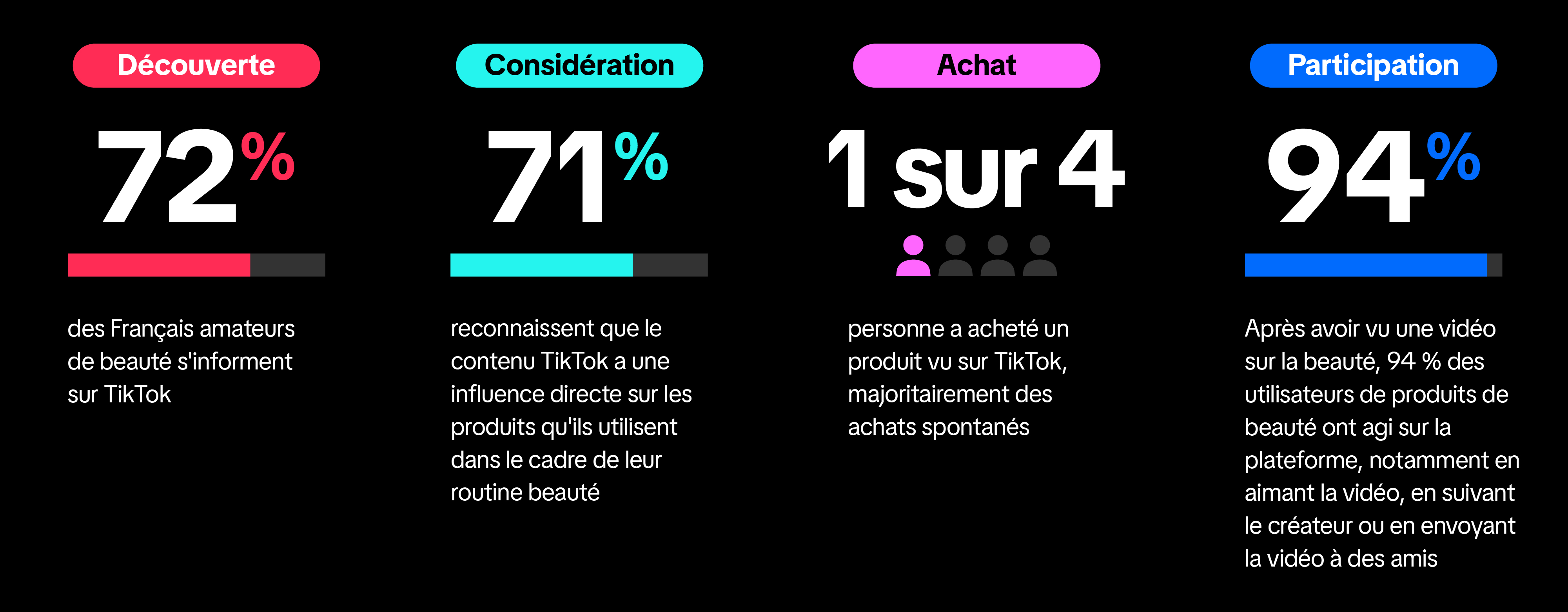 Comment profiter de la tendance BeautyTok pour développer votre marque |  TikTok For Business Blog