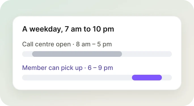 Call centre open 8 am to 5 pm, member can pick up 6 to 9 pm