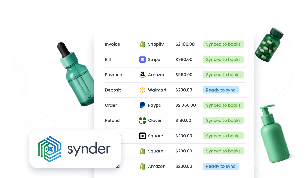 Financial transactions list showing invoices, bills, payments, deposits, orders, and refunds with amounts and sync statuses, alongside Synder logo and green medicine bottles.
