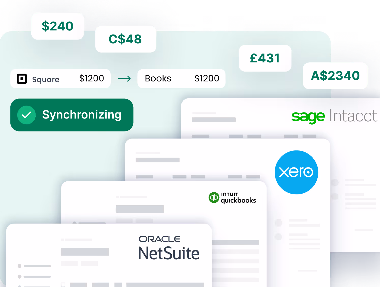 Illustration of financial software integration showing synchronizing data between Square, Sage Intacct, Xero, QuickBooks, and Oracle NetSuite with various currency amounts.